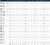 db官网官方注册-印第安纳步行者发布备战花絮；加时末段更衣室发声；西甲任务艰巨；纪律约束更严格