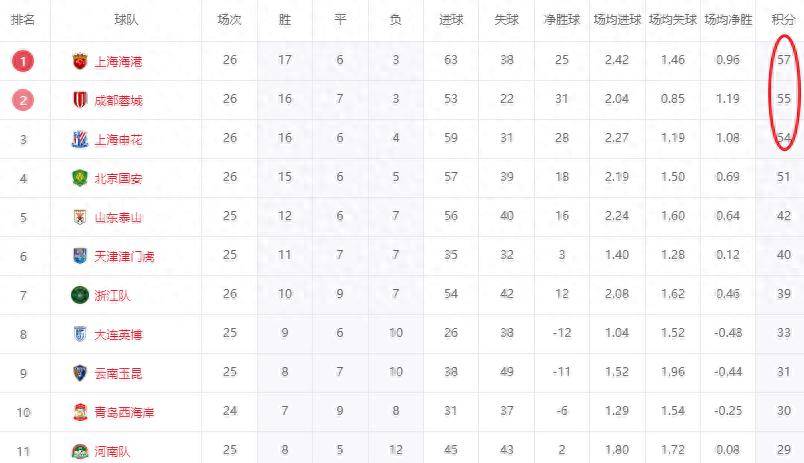 db体育中国区官网-上海海港队最新名单