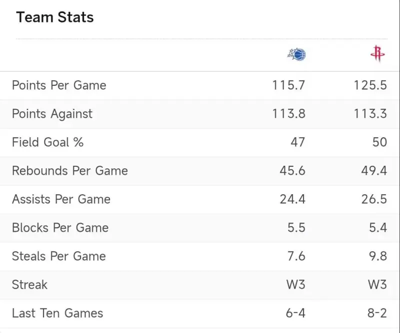 db体育中国区官网-今晚奥兰多魔术调整名单以备NBA季后赛；主帅复盘环节打磨；气氛紧张；阵容厚度经受考验