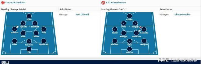 转折点法兰克福止住颓势，德国杯赛后攻防权衡，底气十足，轮换策略成焦点